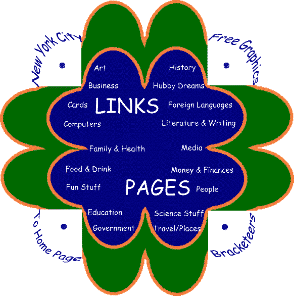 image map for link categories