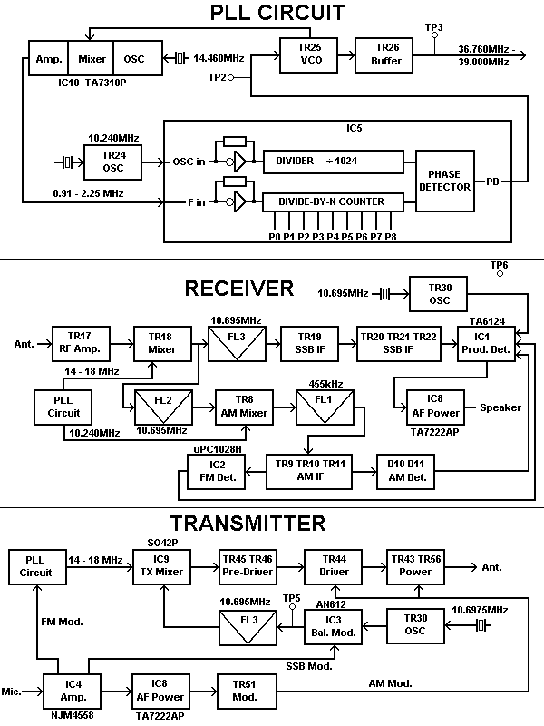 Block Diagram