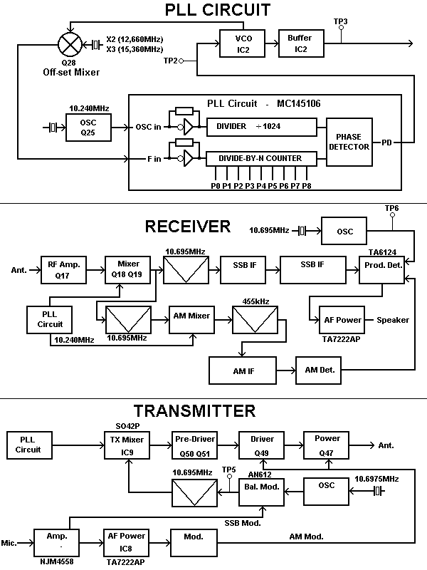 EPT690010Z Block Diagram