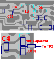 Location of C4