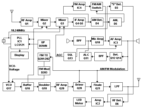 Albrecht AE4300 CB-Radio