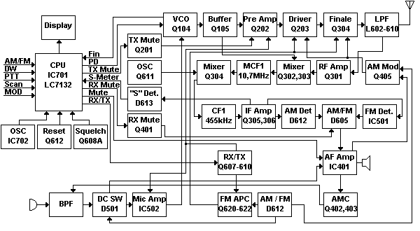 Albrecht AE5100 AE5150 AE5180 and AE51200 Block Diagram