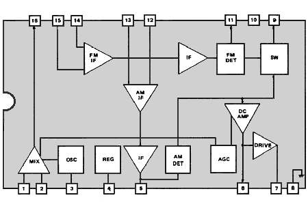 DBL1011 Block Diagram