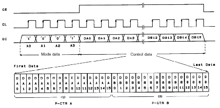 Serial Data to Programmable Divider