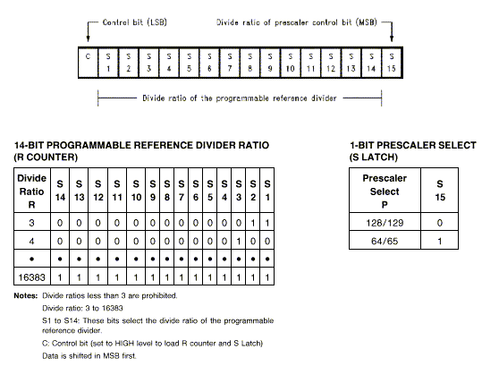 Serial Data to Reference Divider