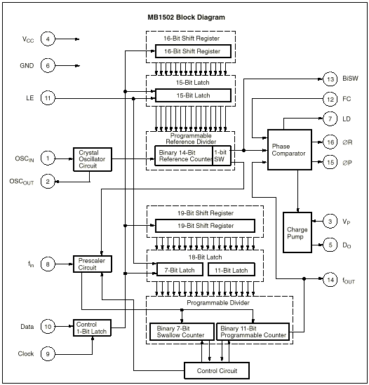 Block Diagram