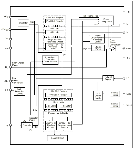 Block Diagram