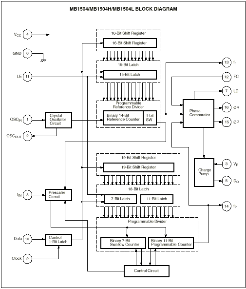 Block Diagram