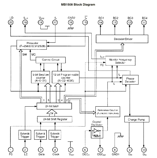 Block Diagram