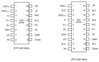 MB15A01 PIN-Description