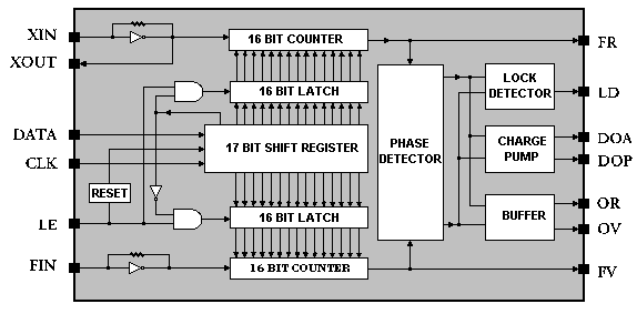 Block Diagram