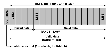 Shift register clock input