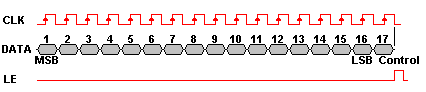 Serial Data to Reference and Frequency Divider