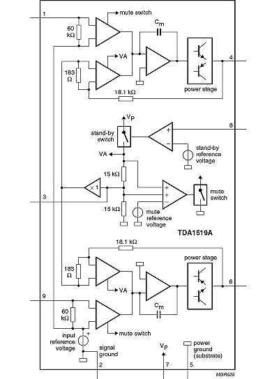 Functional Diagram