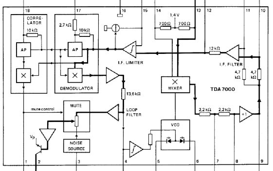 TDA7000 Block Diagram