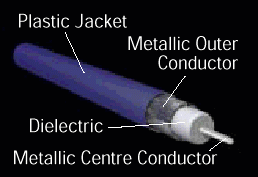 Coaxial Cables