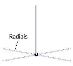 Ground Plane Antenna