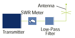 Installing LowPassFilter