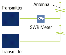 Low Pass Filter