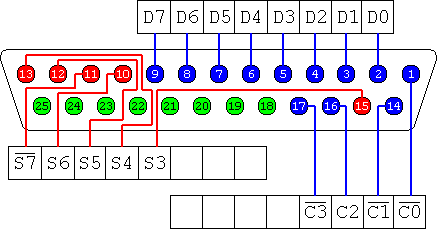  Pinout Diagram 