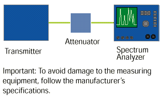 Spectrum Analyzer